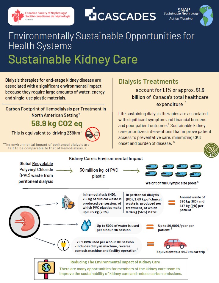 Environmentally_Sustainable_Kidney_Care-Infographic.jpg