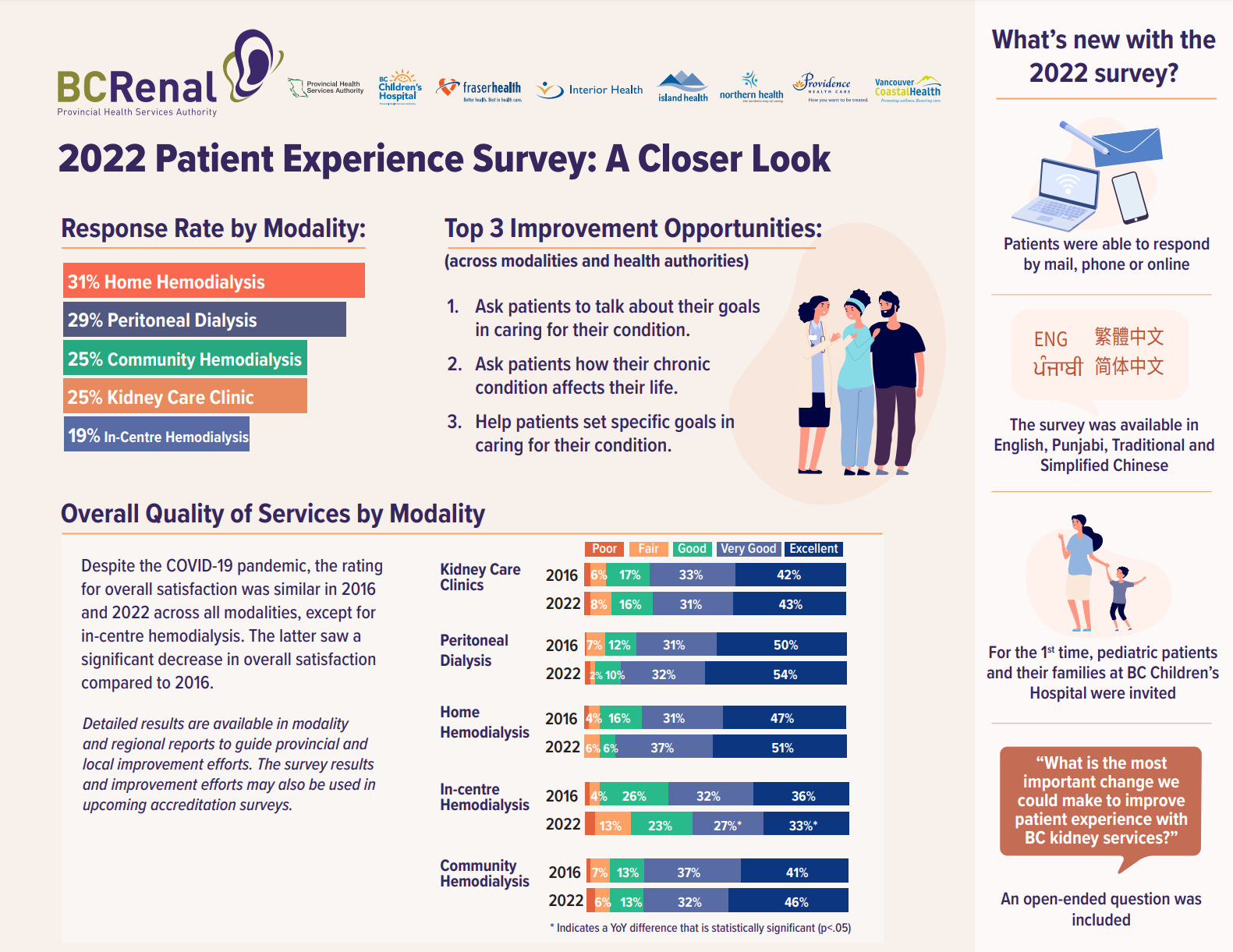 Patient_Experience_Survey_2022-A_Closer_Look.png