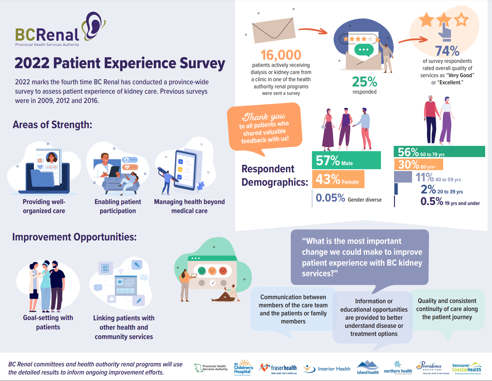 Patient_Experience_Survey_2022-Infographic.png