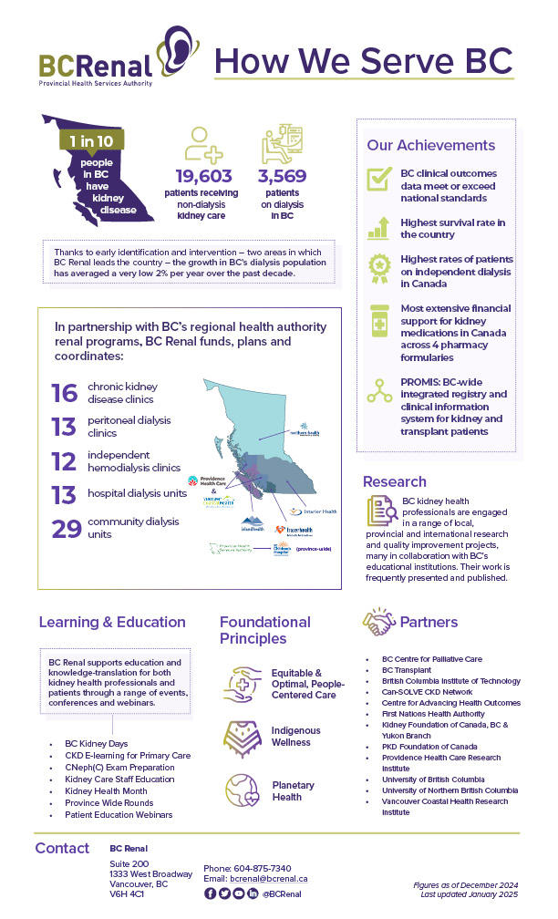 About_Us-Kidney_Disease_in_BC_infographic.jpg