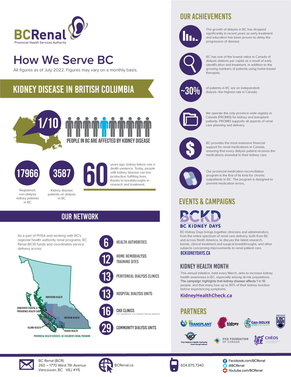 Kidney_Disease_in_BC_infographic.jpg