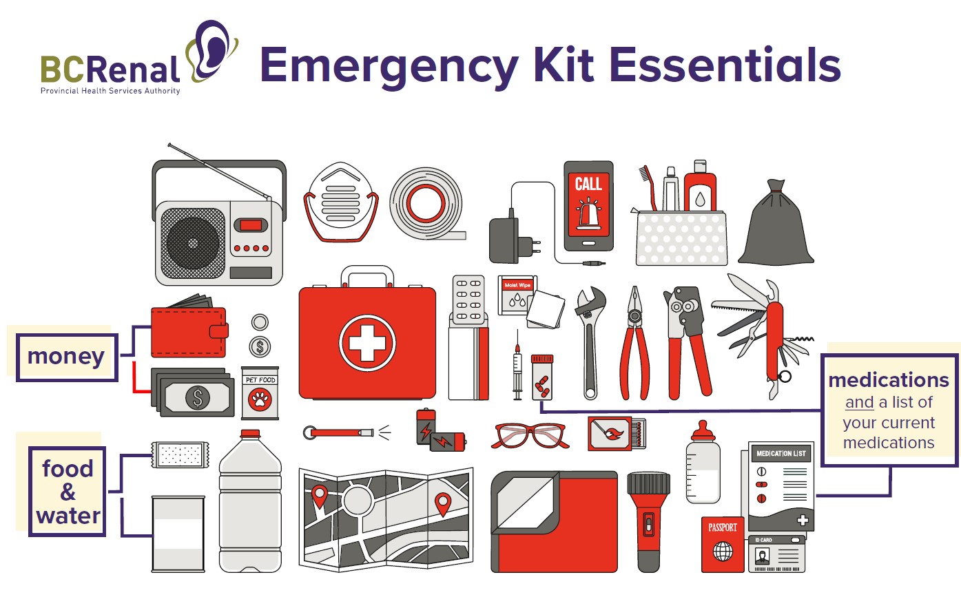 Emergency Kit Essentials