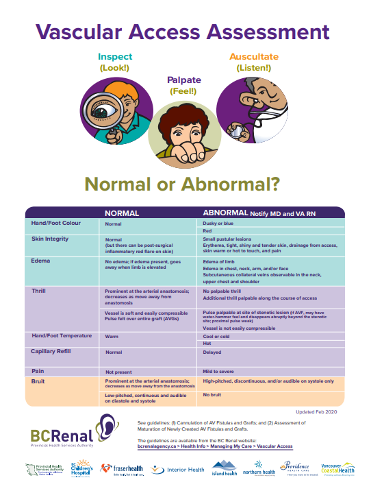 Vascular accessassess_poster.png