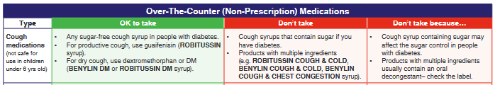 Excerpt from patient handout